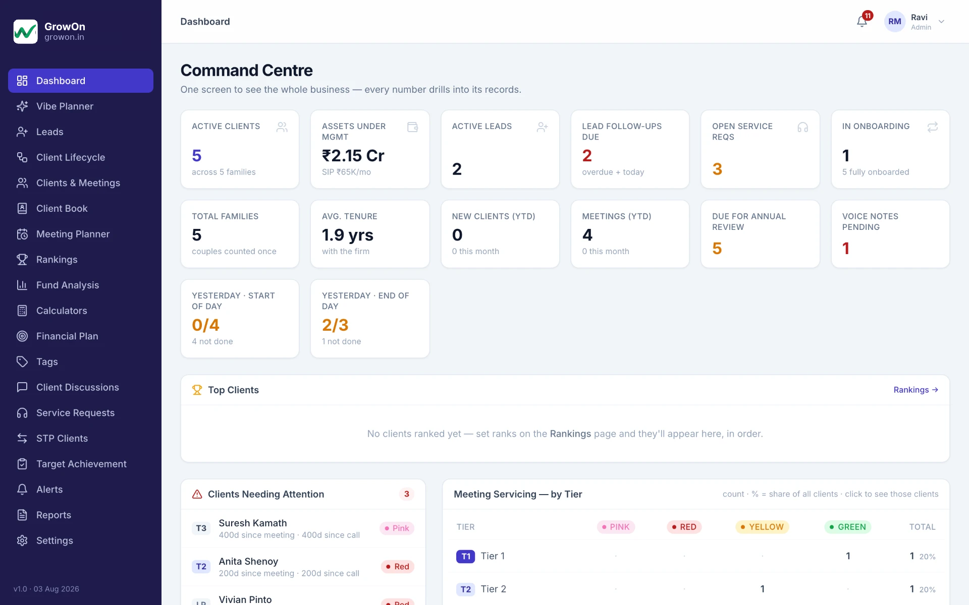GrowOn dashboard showing active clients, assets under management and follow-ups due (sample data)