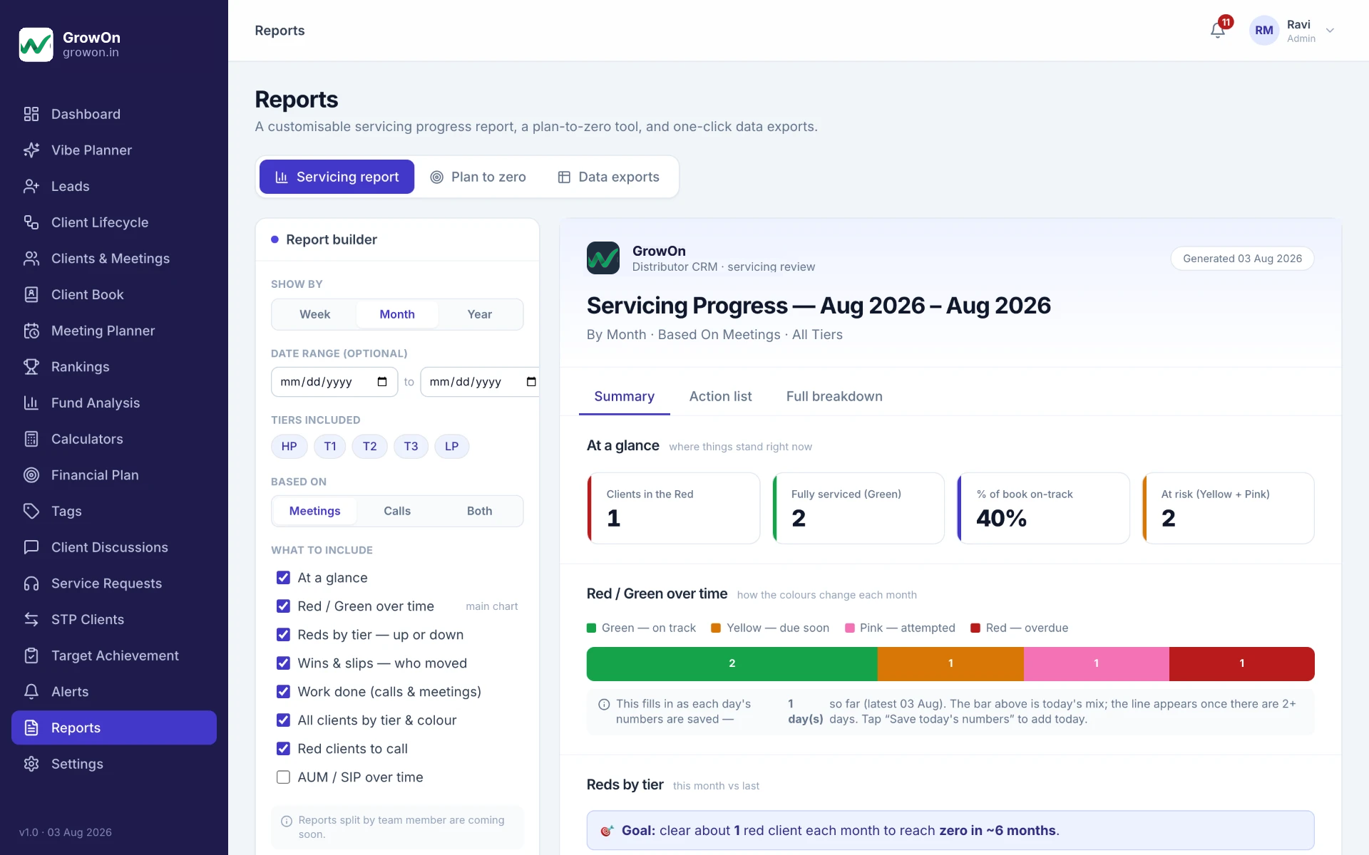 GrowOn servicing progress report (sample data)
