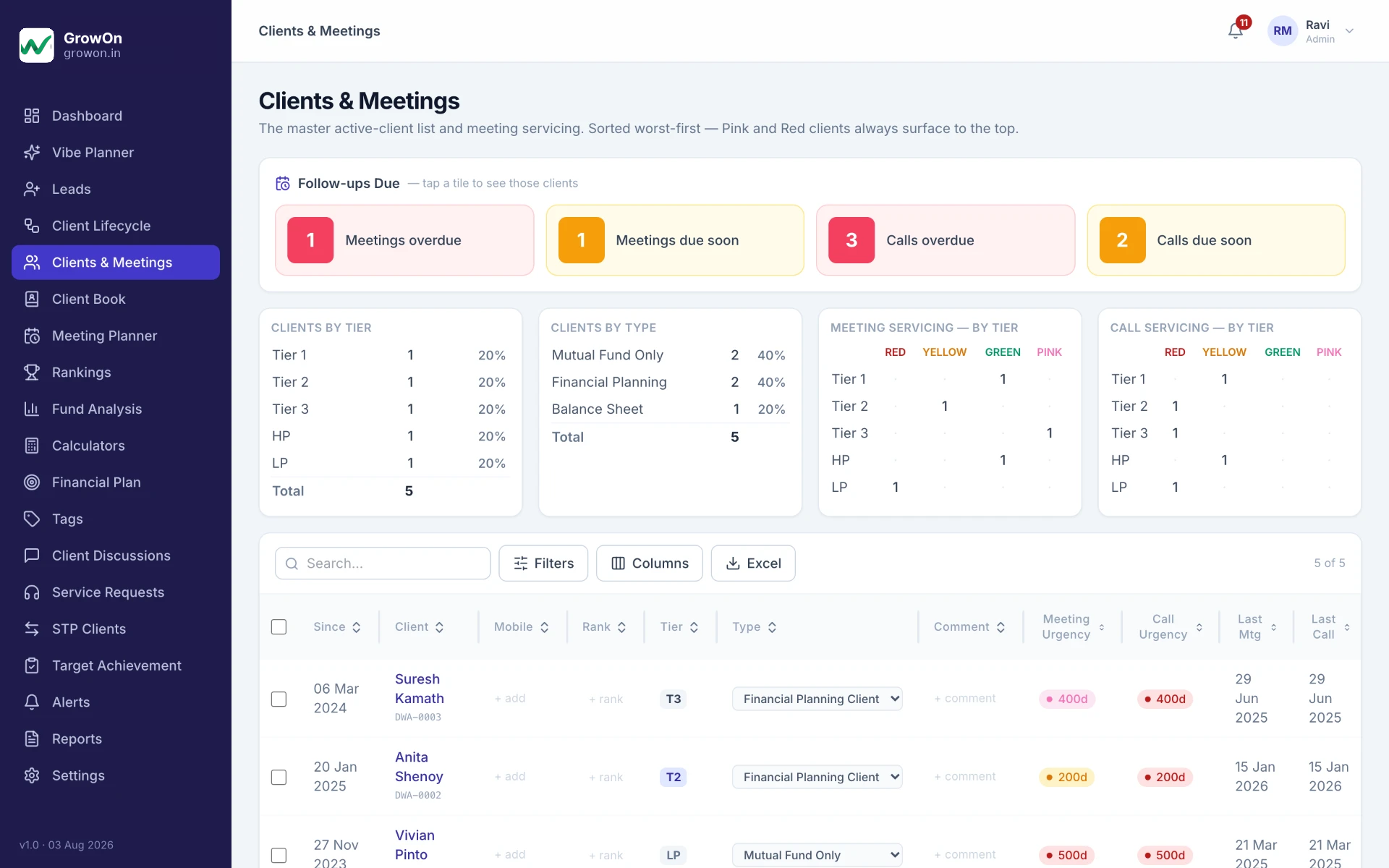 GrowOn clients and meetings servicing list with tiers and urgency colours (sample data)