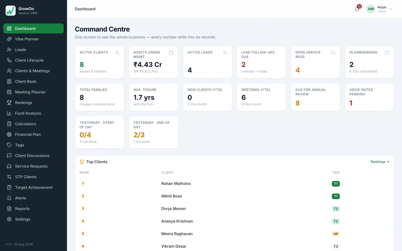 GrowOn dashboard showing active clients, assets under management and follow-ups due